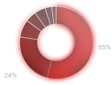Distribution of illegal filming crime locations